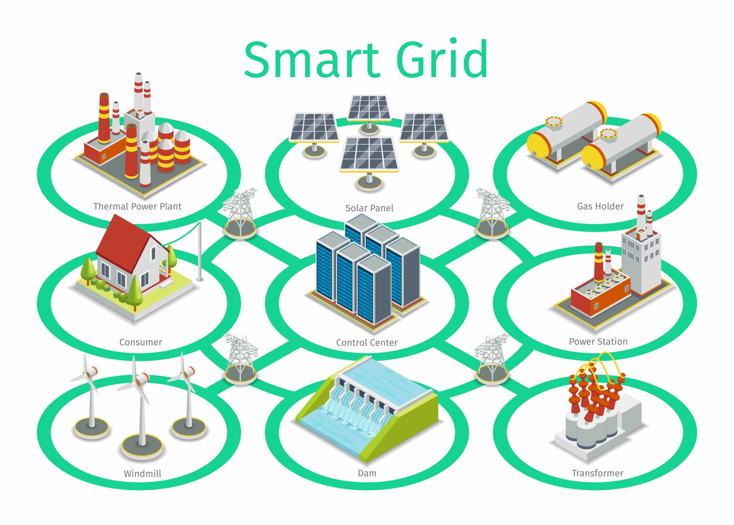 Réseaux intelligents smart grid 
